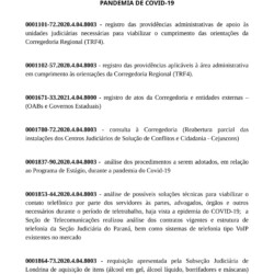 Processos SEI da JFPR referentes à PANDEMIA de COVID-19 - Pg.01